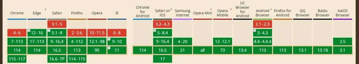 Compatibilidad de archivos SVG con navegadores web